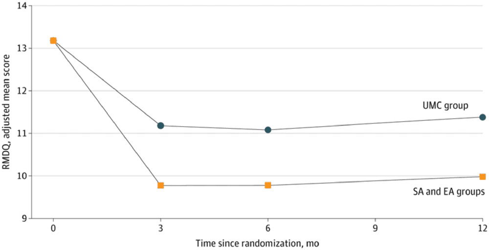 CLBP Study Results Image